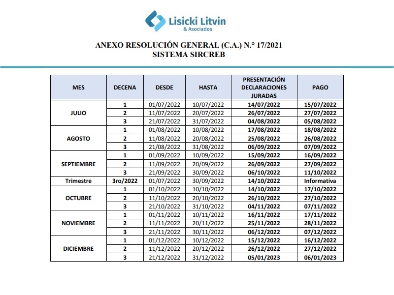 News Lisicki Litvin Asociados